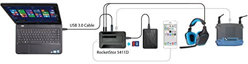 HighPoint RocketStor 5411D – USB 3.0 Drive Dock + 7 Expansion Ports - Image 3