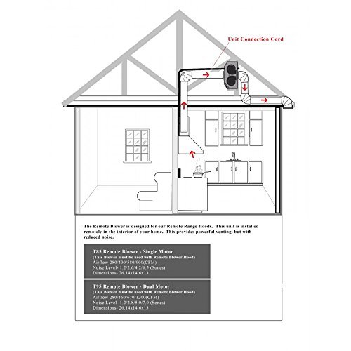 ZLINE 30" Ducted Island Mount Range Hood with Dual Remote Blower in Stainless Steel (GL2i-RD-30) - Image 2