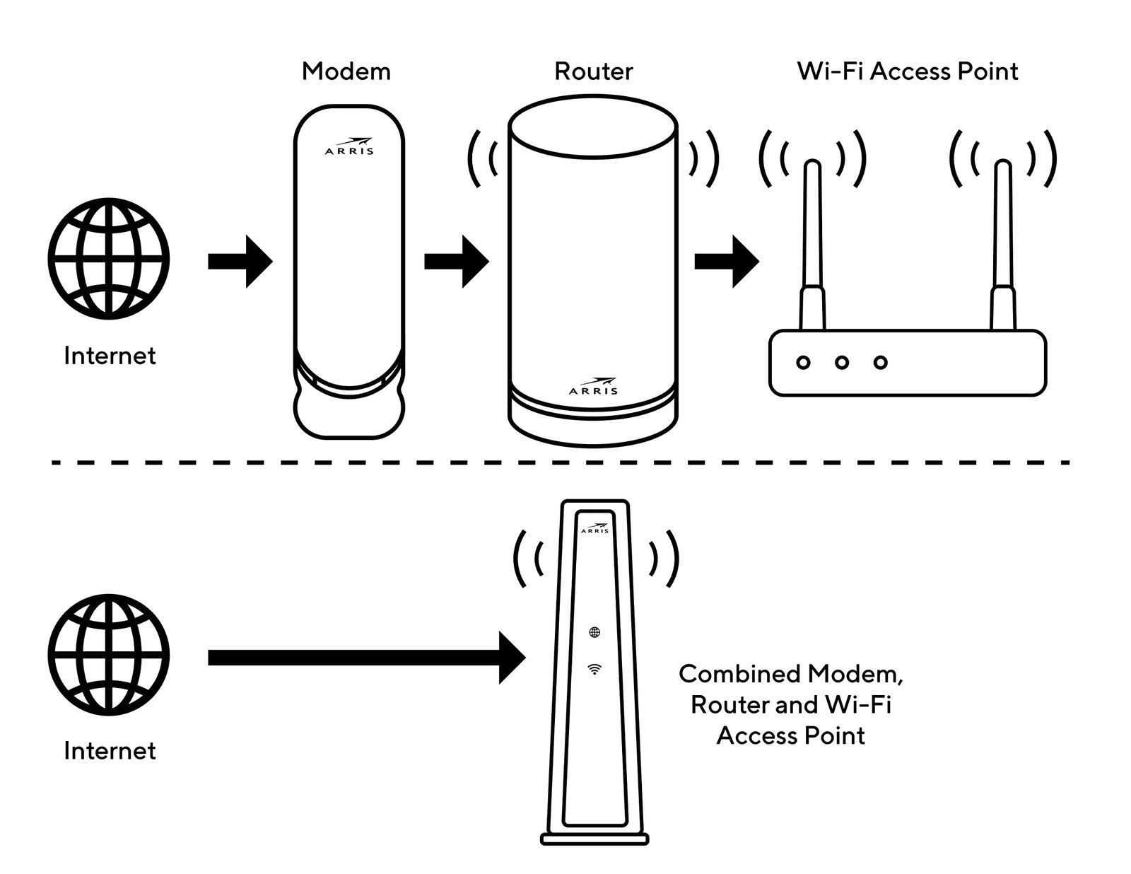 ARRIS® Surfboard® SB6183 Cable Modem, White - Image 4